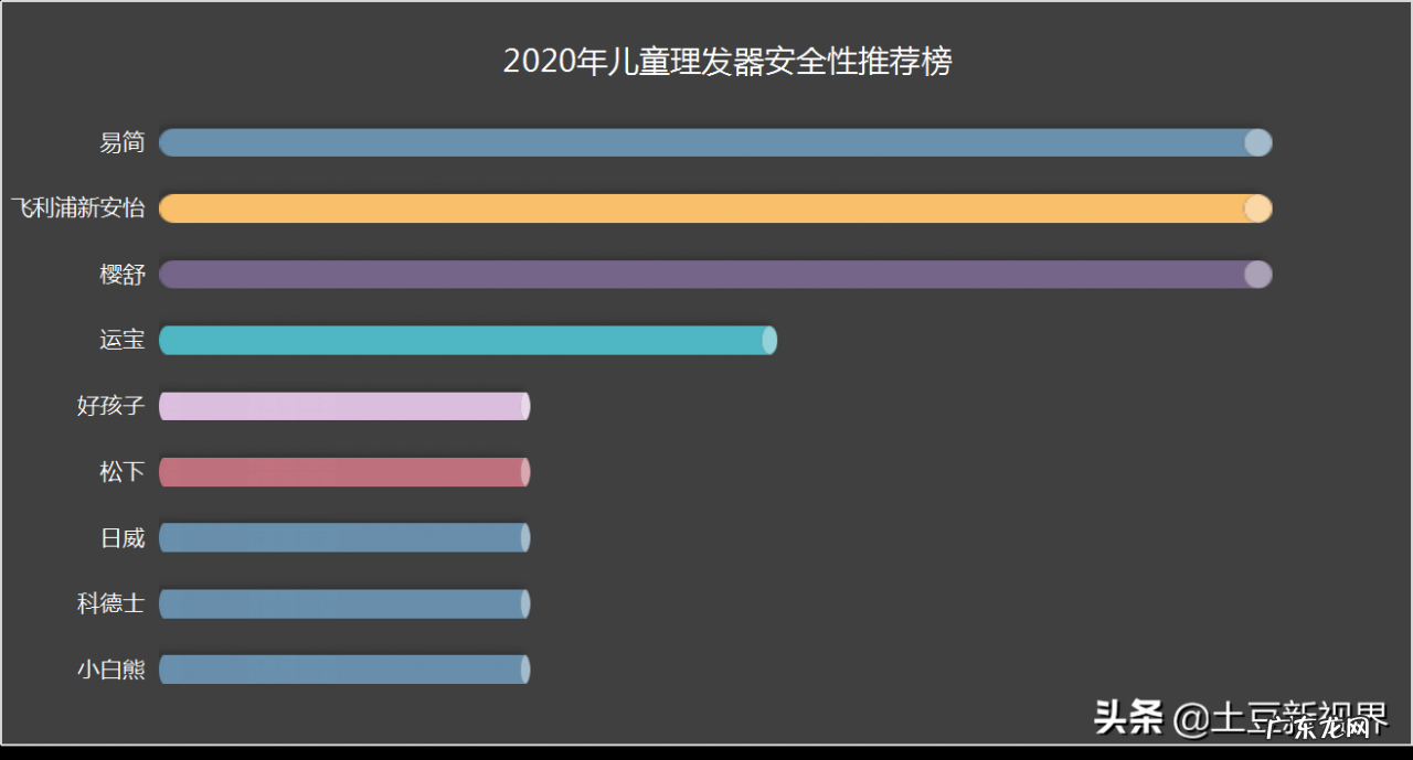 宝宝理发器什么牌子的比较好用？这些品牌你知道几个