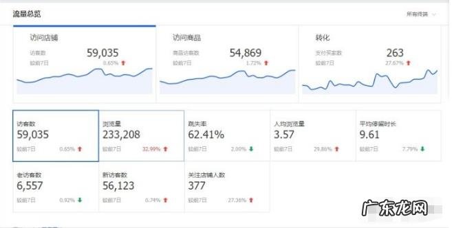 淘宝新手怎么做推广？如何站外引流？