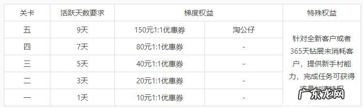 超级钻展冲关年货节活动规则