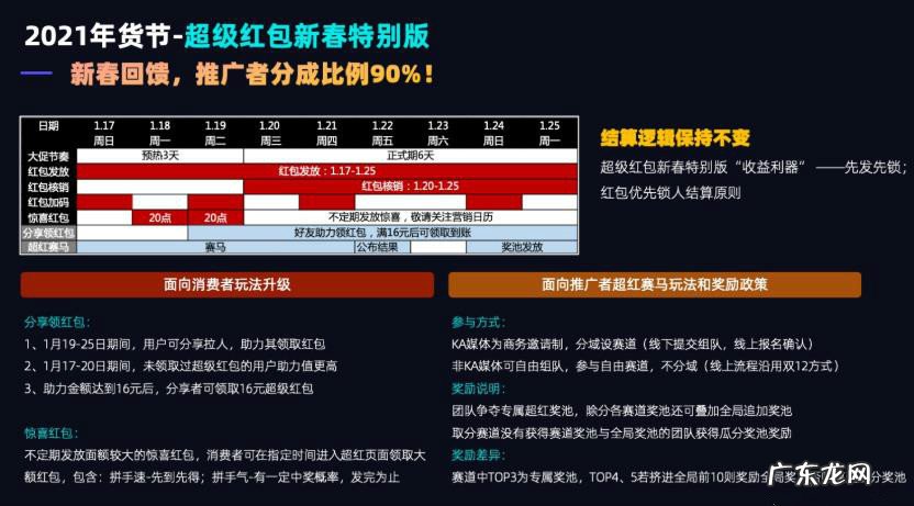 2021淘宝客年货节超级红包新春特别版
