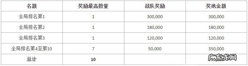 2021年淘宝客年货节超级红包赛马活动节奏