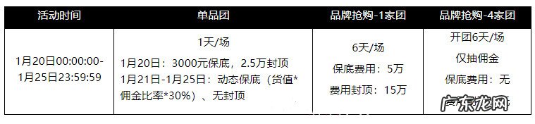 2021淘抢购年货节活动招商节奏及规则