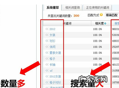 淘宝直通车怎样添加自定义关键词?
