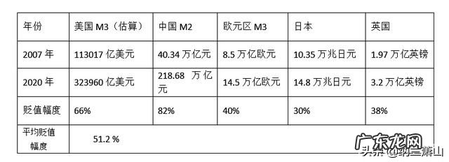 2020年各国央行放水总量 央行放水七万亿是真的吗