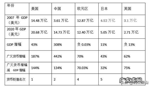 2020年各国央行放水总量 央行放水七万亿是真的吗