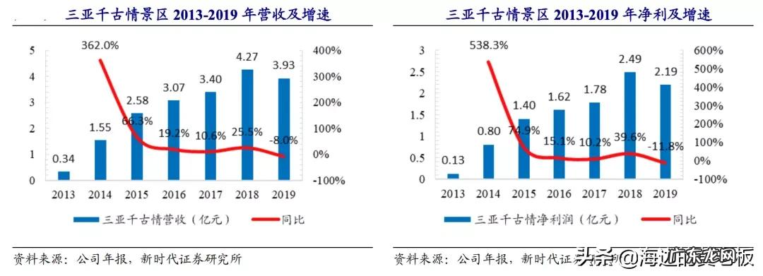 中国中免跌停原因分析 中国中免股票为什么大跌