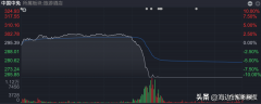 中国中免跌停原因分析 中国中免股票为什么大跌