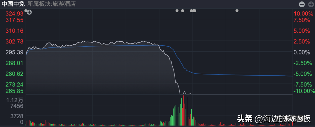 中国中免跌停原因分析 中国中免股票为什么大跌