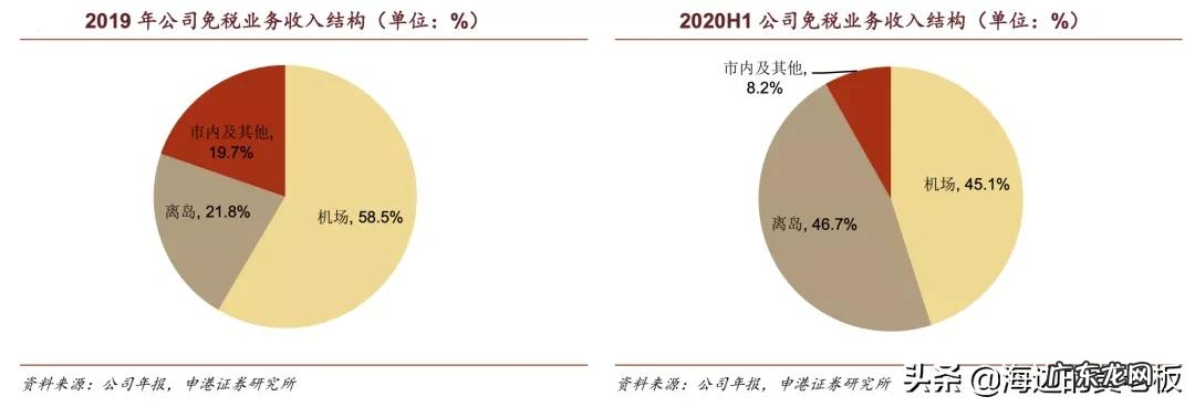 中国中免跌停原因分析 中国中免股票为什么大跌