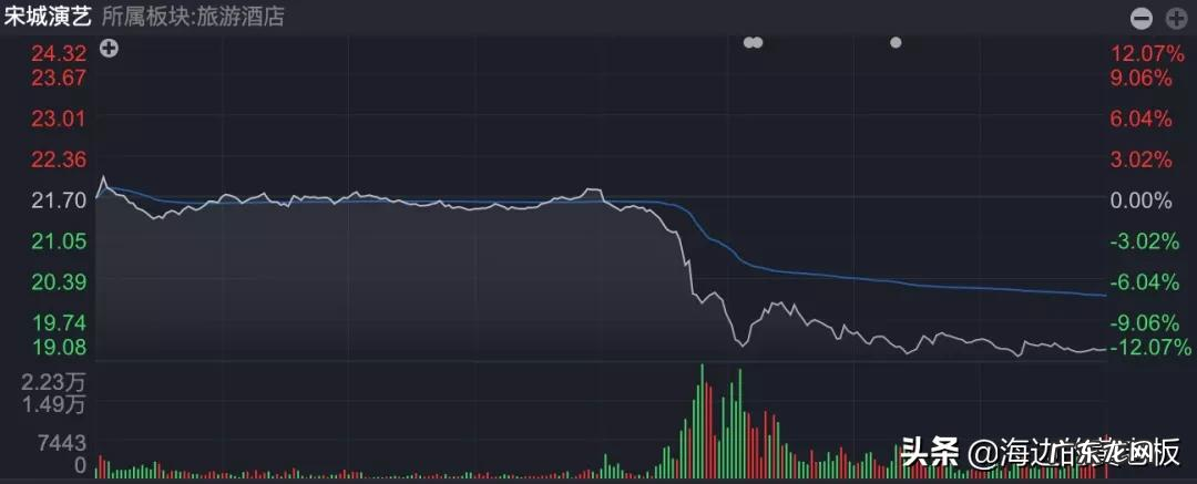 中国中免跌停原因分析 中国中免股票为什么大跌