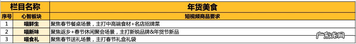2021淘宝短视频年货节整体玩法