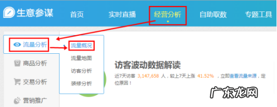 生意参谋经营分析在哪里?从哪进入?