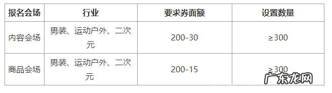 淘宝潮Woo国潮六城活动节奏及招商规则