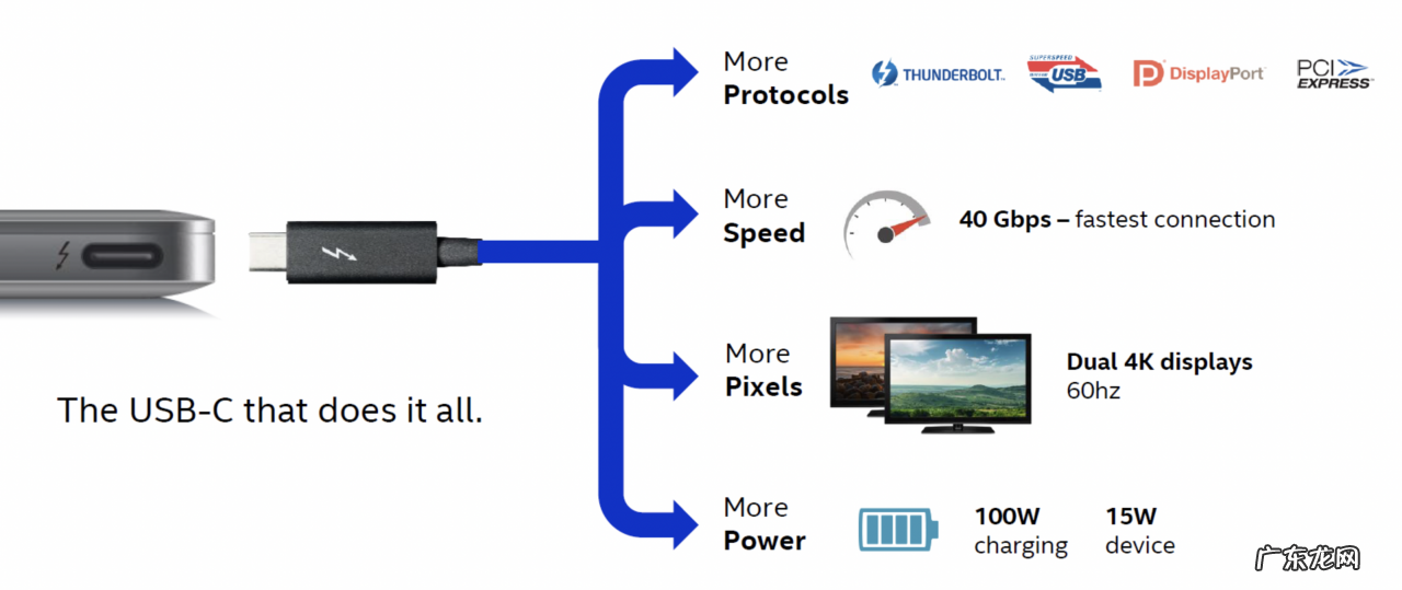 雷电接口和type c 一样吗？二者的区别在哪？