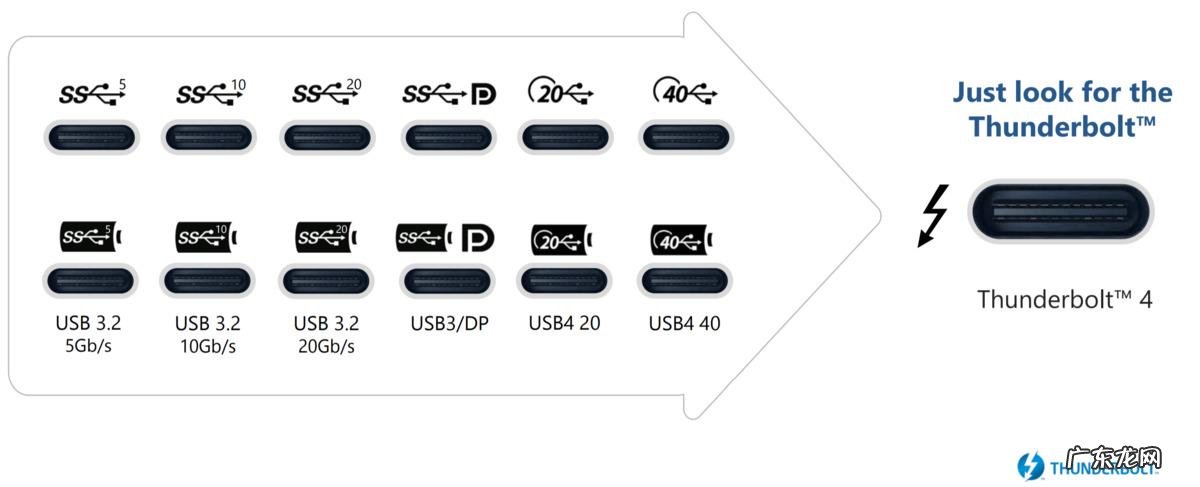 雷电接口和type c 一样吗？二者的区别在哪？