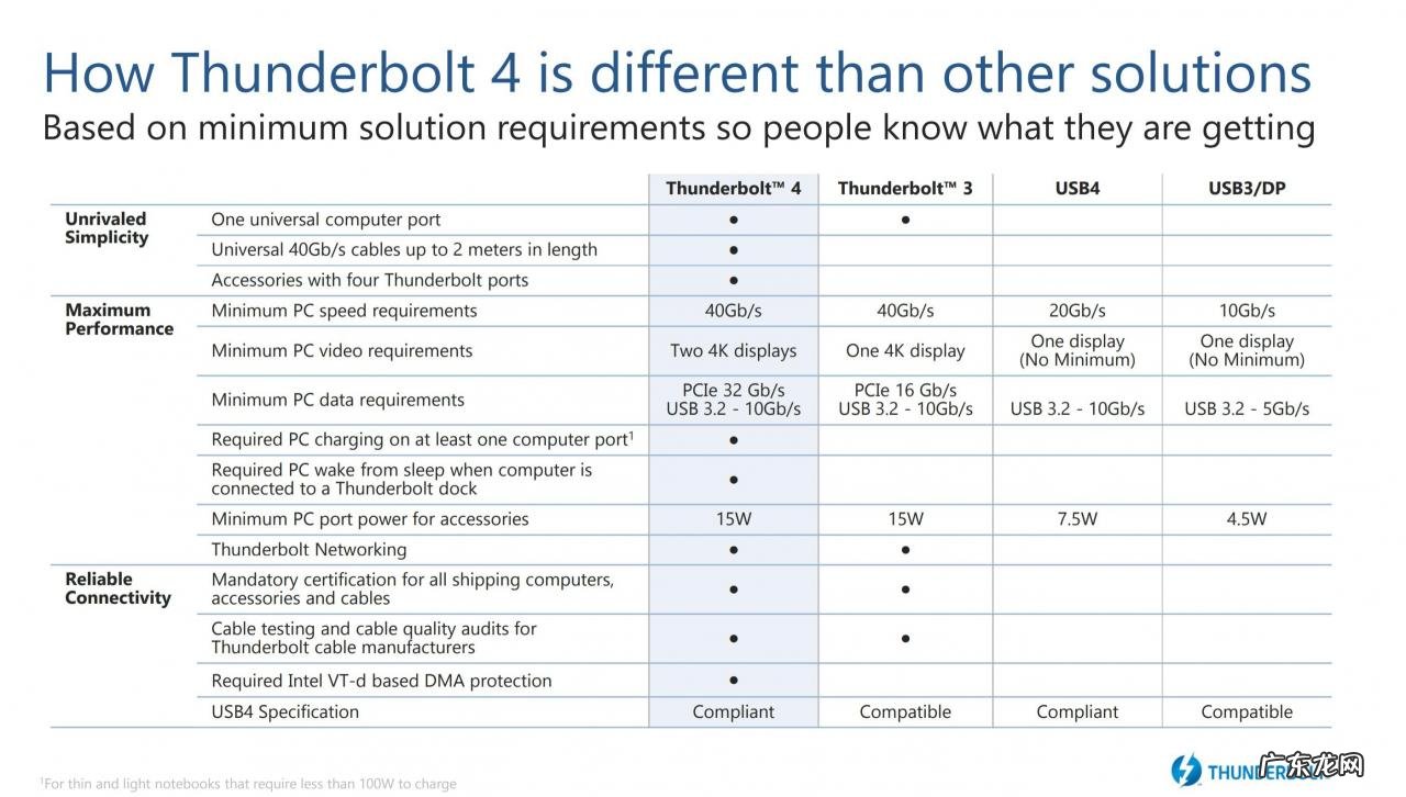雷电接口和type c 一样吗？二者的区别在哪？
