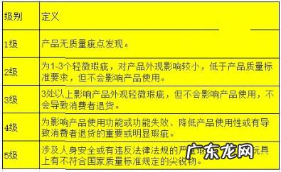 抖音商品感官质量是什么意思?违规处罚有哪些?
