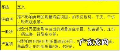 抖音商品感官质量是什么意思?违规处罚有哪些?