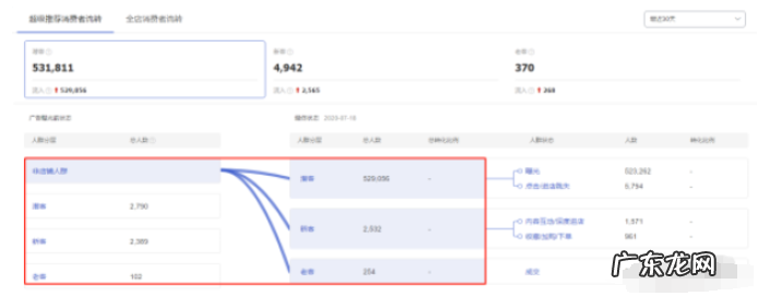 手淘推荐流量如何获得?具体方法分析