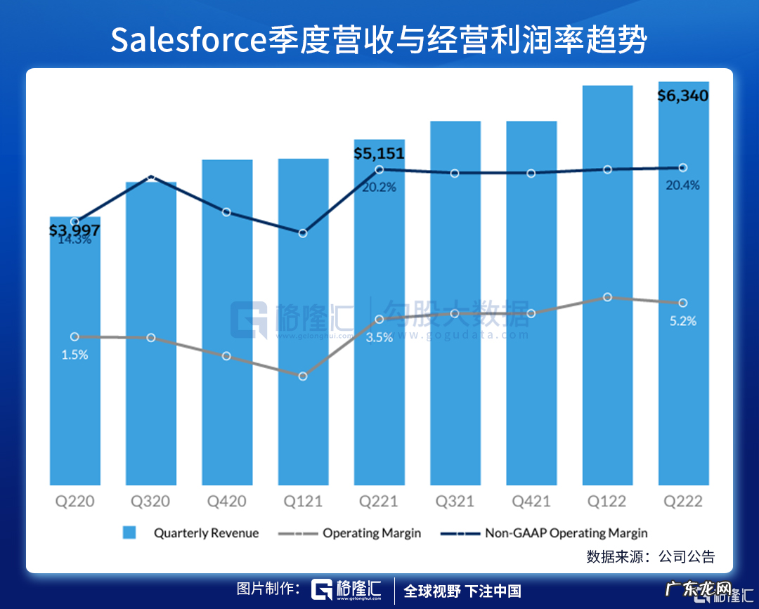 CRM财报与前瞻分析 前瞻是什么意思