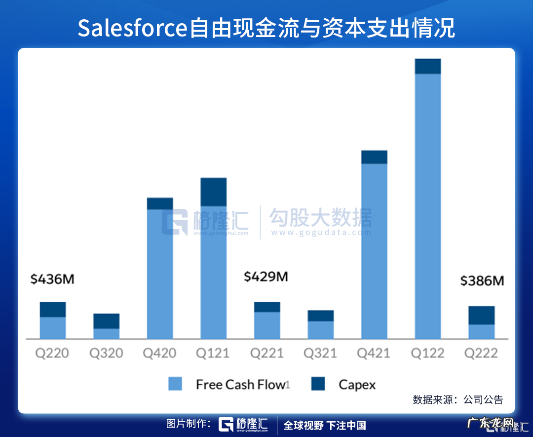 CRM财报与前瞻分析 前瞻是什么意思