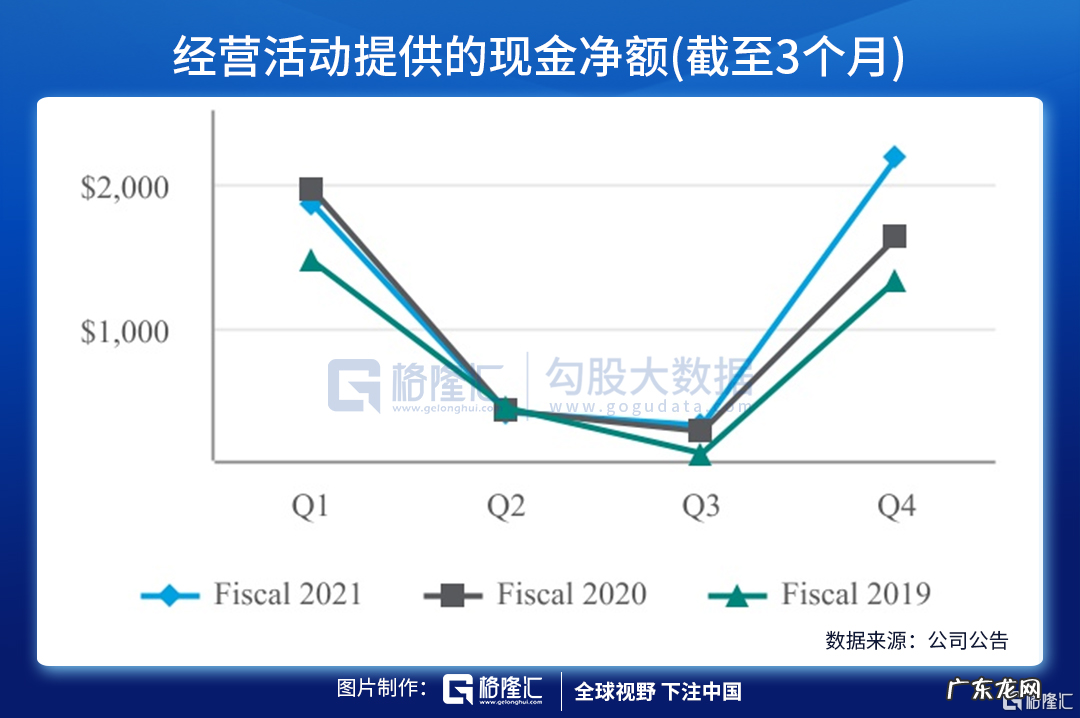 CRM财报与前瞻分析 前瞻是什么意思