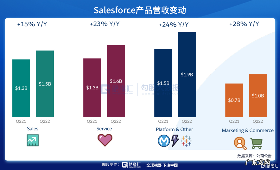 CRM财报与前瞻分析 前瞻是什么意思