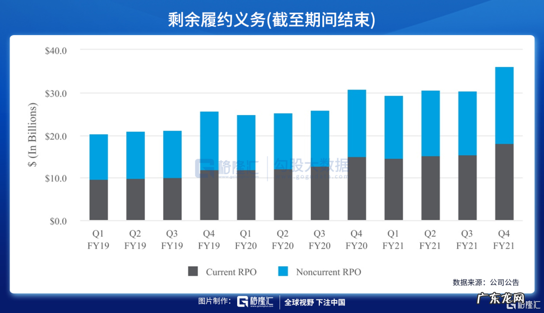CRM财报与前瞻分析 前瞻是什么意思
