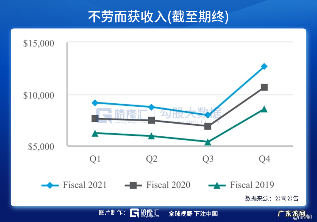 CRM财报与前瞻分析 前瞻是什么意思
