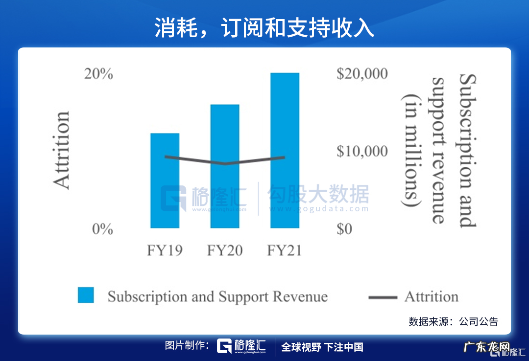 CRM财报与前瞻分析 前瞻是什么意思