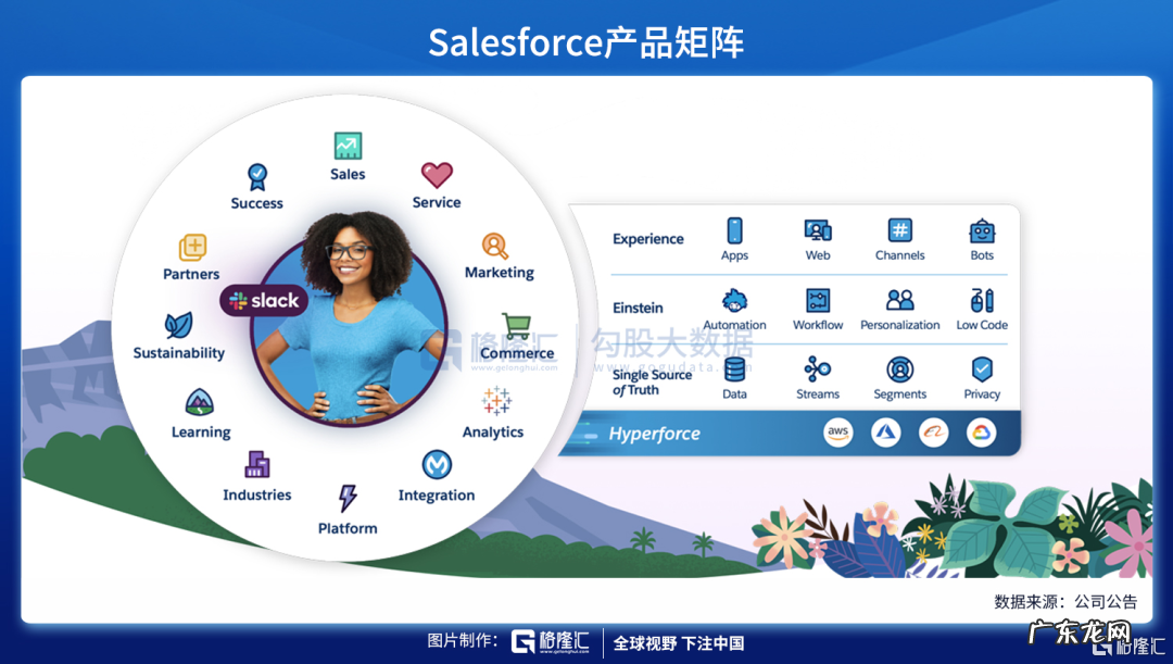 CRM财报与前瞻分析 前瞻是什么意思