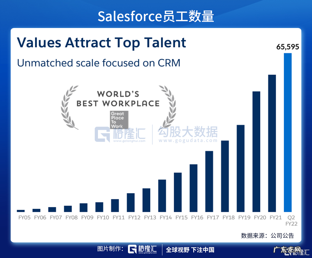 CRM财报与前瞻分析 前瞻是什么意思