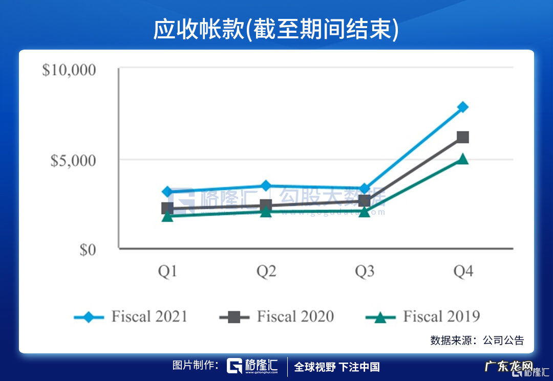 CRM财报与前瞻分析 前瞻是什么意思