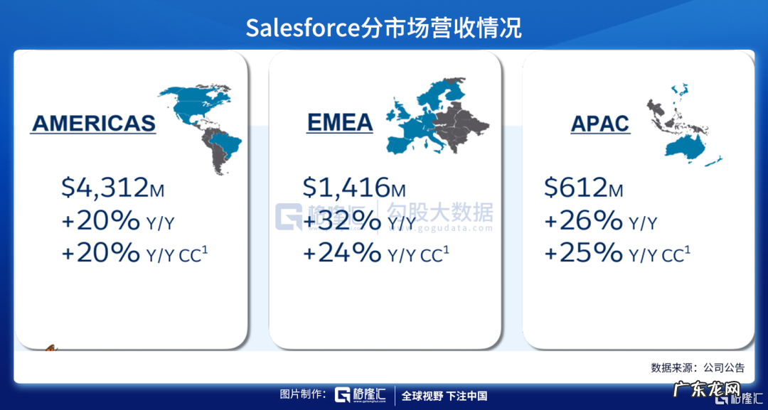 CRM财报与前瞻分析 前瞻是什么意思