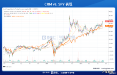 CRM财报与前瞻分析 前瞻是什么意思