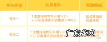 抖音奇妙好物市集什么开始?有哪些玩法和奖励?