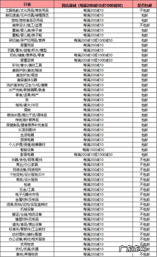 淘宝年货买不停活动招商规则是什么?