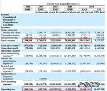 拼多多2020年盈亏情况分析 拼多多2020盈利了吗