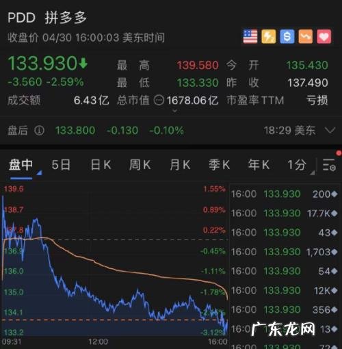 拼多多2020年盈亏情况分析 拼多多2020盈利了吗