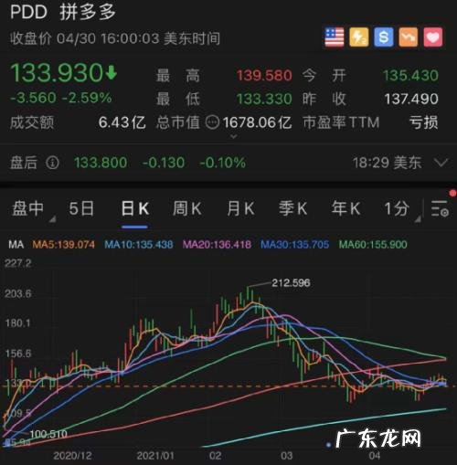 拼多多2020年盈亏情况分析 拼多多2020盈利了吗