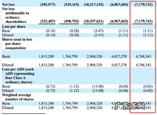 拼多多2020年盈亏情况分析 拼多多2020盈利了吗