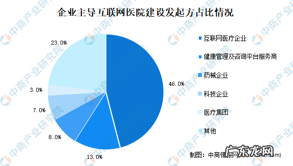 2021年中国互联网医疗大数据分析 医疗大数据未来发展趋势