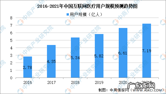 2021年中国互联网医疗大数据分析 医疗大数据未来发展趋势