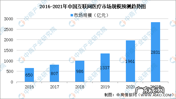 2021年中国互联网医疗大数据分析 医疗大数据未来发展趋势