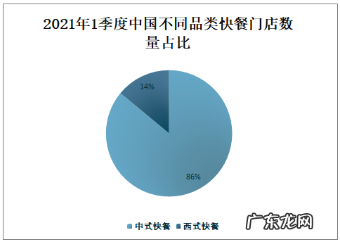 2021快餐行业市场调查与分析 快餐业的未来发展趋势