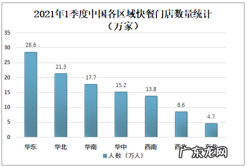 2021快餐行业市场调查与分析 快餐业的未来发展趋势
