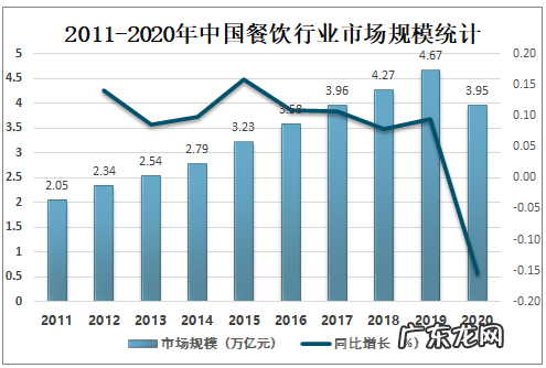 2021快餐行业市场调查与分析 快餐业的未来发展趋势