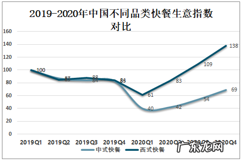 2021快餐行业市场调查与分析 快餐业的未来发展趋势