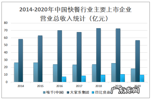 2021快餐行业市场调查与分析 快餐业的未来发展趋势