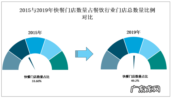 2021快餐行业市场调查与分析 快餐业的未来发展趋势